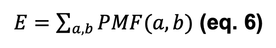 E equation