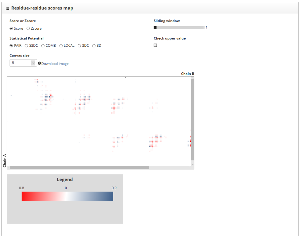 Residue-residue scores map