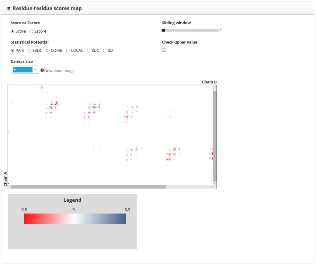 Residue-residue scores map